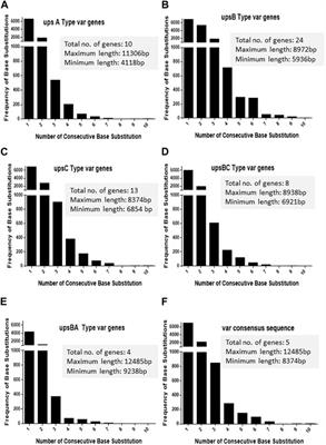 Uncovering the role of Rad51 in homologous recombination-mediated antigenic diversification in the human malaria parasite Plasmodium falciparum